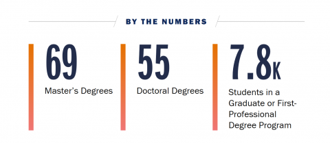 UVA Grad Stchool Statistics